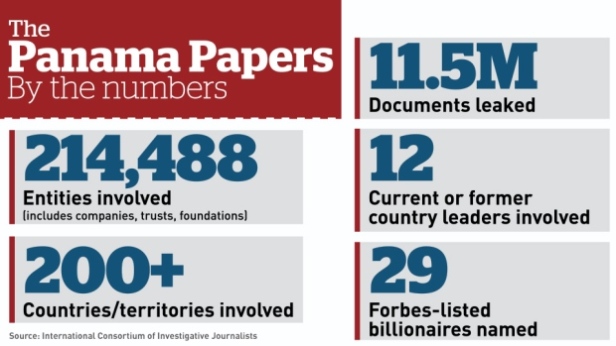panama-papers-by-the-numbers-graphic